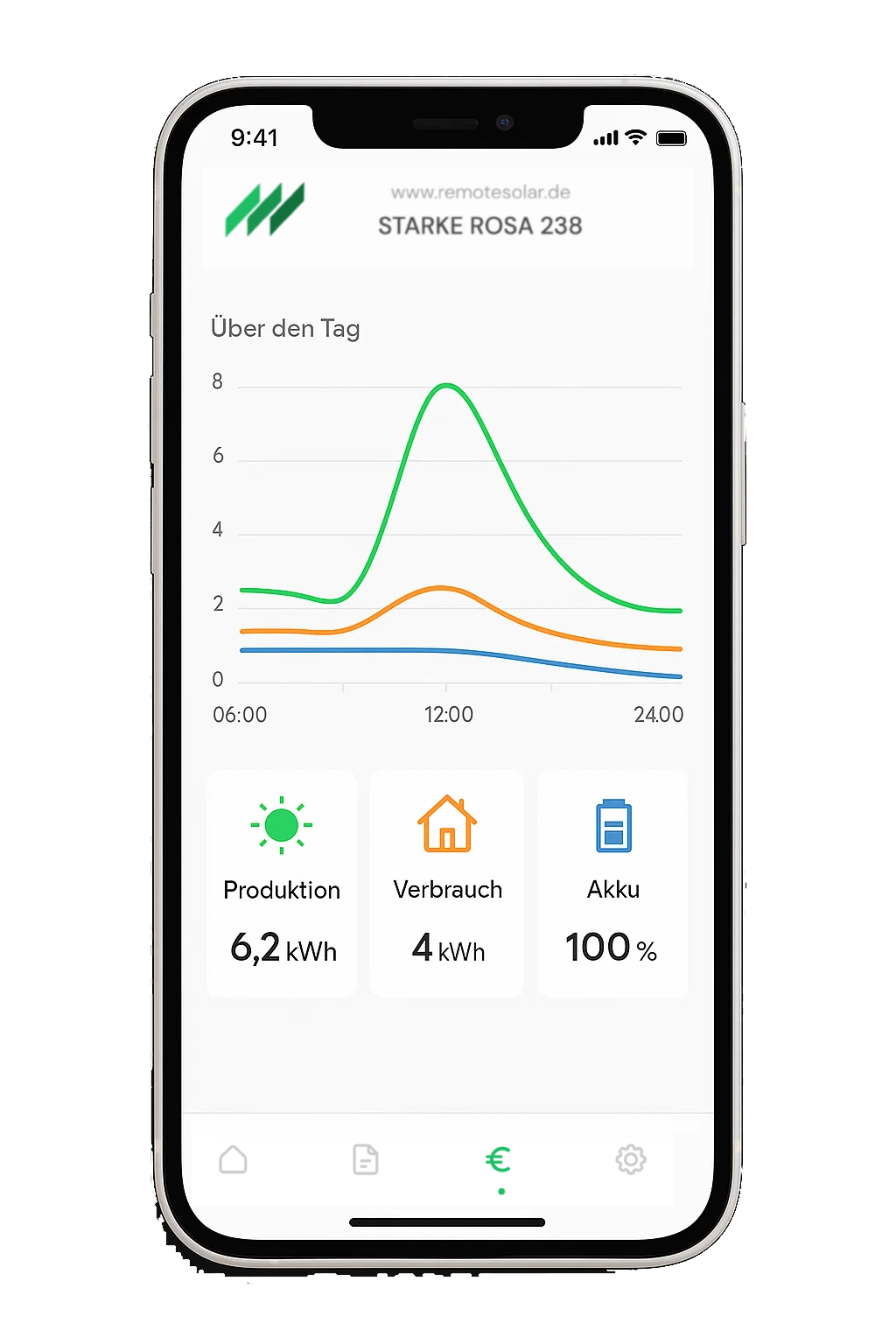 Stromverbrauch Entwurf